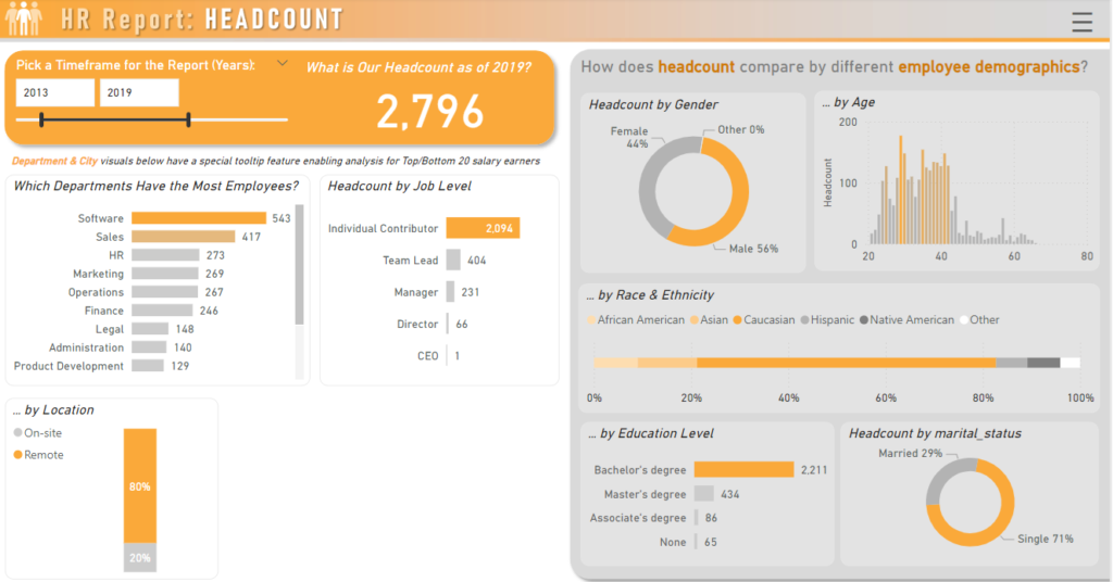HR Management Dashboard